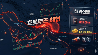 호르무즈 해협 위기 해외선물 영향과 3가지 시나리오