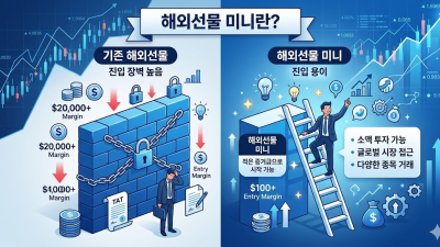 해외선물 미니 소액 투자 가이드 및 안전 업체