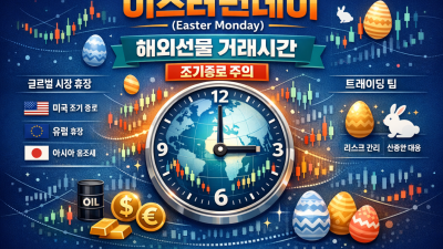 해외선물 거래시간: 부활절 휴장일 3가지 대응법