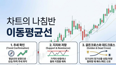 앱테크 수익 한계 극복 및 나스닥 소액투자 전략 정리