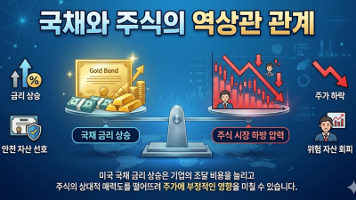국채 주식 관계 분석 및 나스닥 하락장 대응 전략 가이드