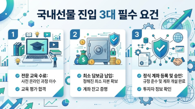 국내선물 하는법 예탁금 조건 및 소액 시작법