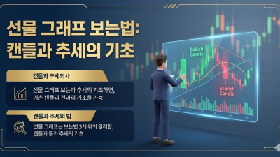 선물 그래프 보는법 차트분석 총정리