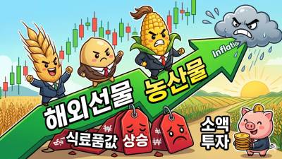 해외선물 농산물 입문, 안전 대여업체 3가지 조건