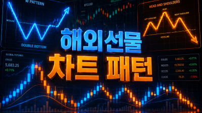 [2026 실전] 해외선물 차트 패턴 분석: W바닥과 헤드앤숄더 완벽 마스터