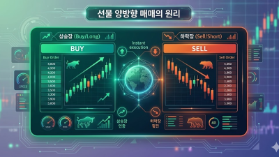 선물 개념 입문 가이드 및 안전한 거래소 선택법