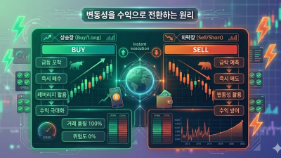 변동성 투자 전략 및 나스닥 선물 실체결 계좌 가이드