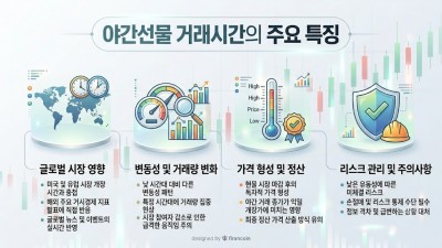 실패 없는 해외선물 옵션 매매, 안전한 미니계좌 선택부터 성공 노하우까지