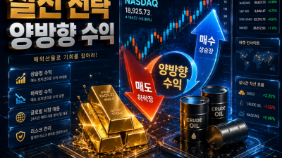 해외선물 마이크로│지수, 원유, 금 선물을 활용한 수익 창출법