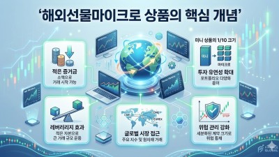 해외선물 옵션 매매 전략: 초보자를 위한 안전한 미니계좌 활용 가이드