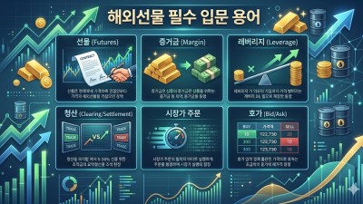 소액으로 시작하는 해외선물 옵션, 안전한 대여업체 찾는 3가지 기준