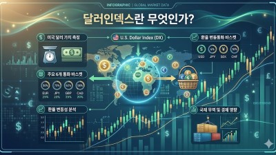 해외선물 환율 영향 파악하기: 달러인덱스 전망과 실전 매매 전략