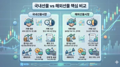 국내선물 vs 해외선물 차이점: 초보자를 위한 증거금 및 거래시간 완벽 가이드