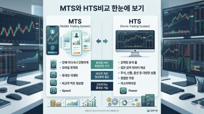 [MTS와 HTS비교] 해외선물 초보자가 반드시 알아야 할 성공 전략