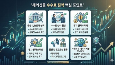 해외선물 수수료 때문에 고민? 거래비용절감방법 및 실전 후기 공유