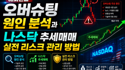 해외선물 오버슈팅 원인 분석과 나스닥 추세매매 실전 리스크 관리 방법