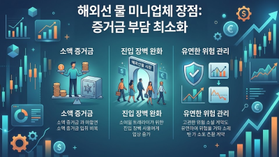 미국선물 나스닥 소액 거래: 증거금 및 실체결 확인