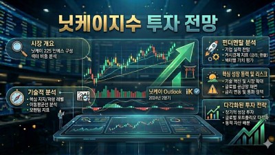해외선물 닛케이지수 선물 매매 방법과 안전한 대여업체 선택 기준