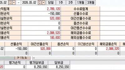 해외선물 미니계좌 0502 자랑좀 하겠습니다! 수익인증
