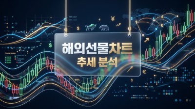 [해외선물차트] 실시간 추세 분석법과 수익 확률을 높이는 지표 설정 가이드