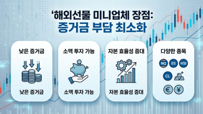해외선물 옵션 나스닥 활용 전략 및 안전 업체 선정 팁