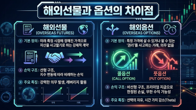 해외선물 옵션 기초 및 증거금 총정리