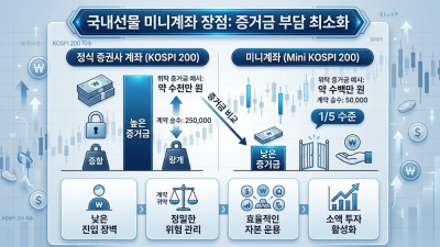 국내선물 미니계좌 증거금 절감 실체결 가이드