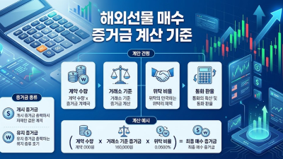매수 증거금 부족 해결 나스닥 소액 실체결 추천