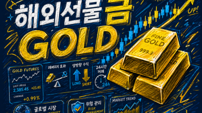 해외선물 대여업체│해외선물 증거금, 틱가치 및 실전 매매 전략