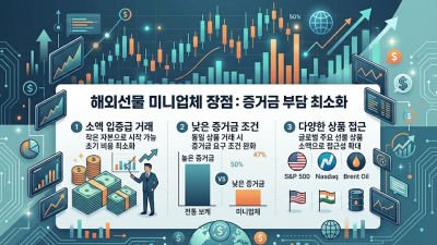 해외선물 옵션 방법 및 안전한 실체결 가이드