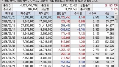 해외선물 대여계좌 활용 5월 수익 인증 #챌린지