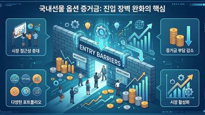 국내선물 옵션 증거금 소액 매매 및 안전 업체 추천