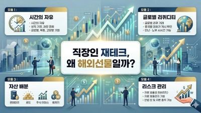 해외선물 옵션 매매 전략: 소액 미니계좌 활용 가이드