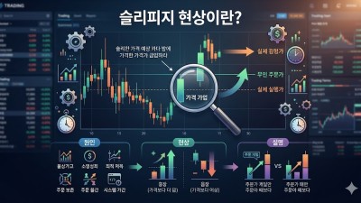 해외선물 슬리피지 해결법: 수익률을 갉아먹는 주문 체결 지연 원인과 대응 전략