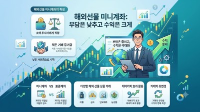 해외선물 미니계좌 활용 전략 및 안전한 매매 가이드