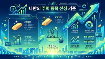 해외선물 입문 가이드: 나스닥 vs 원자재, 수익을 부르는 거래 환경 노하우
