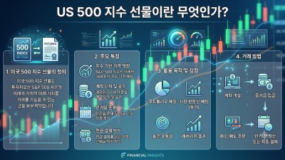 US 500 선물 거래 핵심 정리: 증거금 낮추는 대여계좌 활용 노하우
