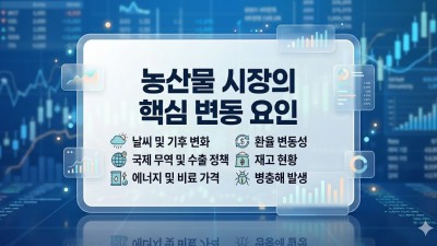 해외선물 농산물 거래 기초와 안전한 미니계좌 활용 전략