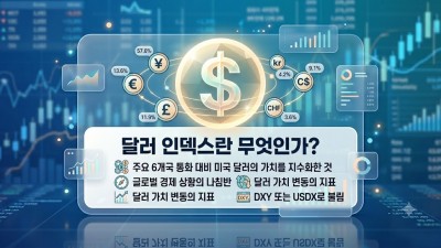 지금 달러 인덱스 읽어야 수익 난다? 해외선물 성공 비법 공개