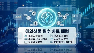 해외선물 차트 분석법 및 실전 매매 가이드 - 수익을 부르는 차트 패턴 3가지