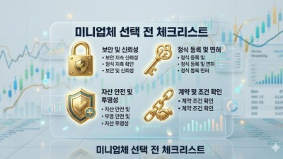 미니업체, 증거금만 낮으면 될까? 손실 피하는 안전한 해외선물 대여계좌 고르는 법