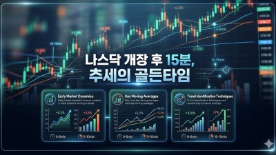 나스닥개장 시간부터 실전 매매 전략, 안전한 미니계좌 활용법까지