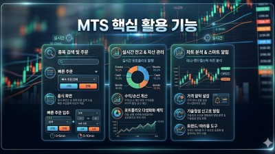 안전한 해외선물 계좌 개설과 스마트폰 MTS 활용법 완벽 정리