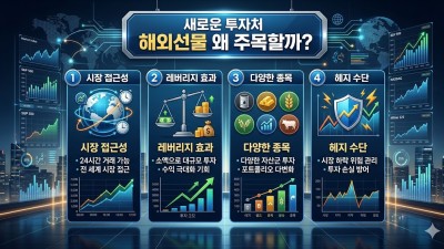 지금 주목해야 할 새로운투자처, 해외선물대여계좌 파생상품 매매 가이드
