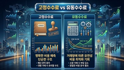 해외선물 고정수수료 vs 유동수수료 차이점 및 안전한 실체결 업체 선택법