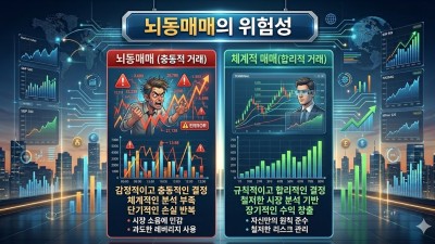 해외선물 뇌동매매 멈추는 법, 실패 없는 매매원칙 3가지