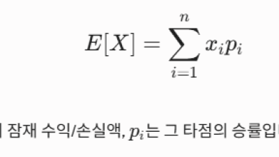 해외선물 잘하는법 항셍 및 나스닥 해외선물 매매법, 1분봉 차트 분석 노하우