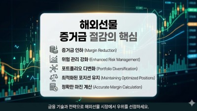 소액으로 해외선물대여업체 시작하기, 증거금 부담 줄이는 실전 매매 전략