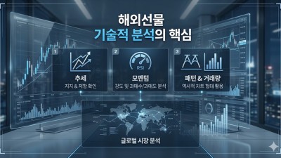 고수들이 말하는 해외선물 기술적 분석과 보조지표 활용법 3단계
