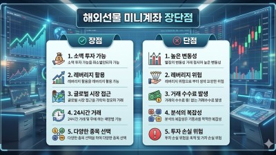 해외선물 미니계좌 장단점 분석: 증거금 줄이는 법부터 옵션 매매 전략까지